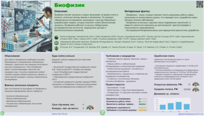 «Магазин Профессий» программа «Магазин Профессий» программа «Магазин Профессий» программа