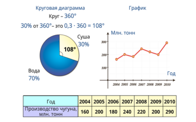 Наглядная математика. 5 класс Наглядная математика. 5 класс Наглядная математика. 5 класс