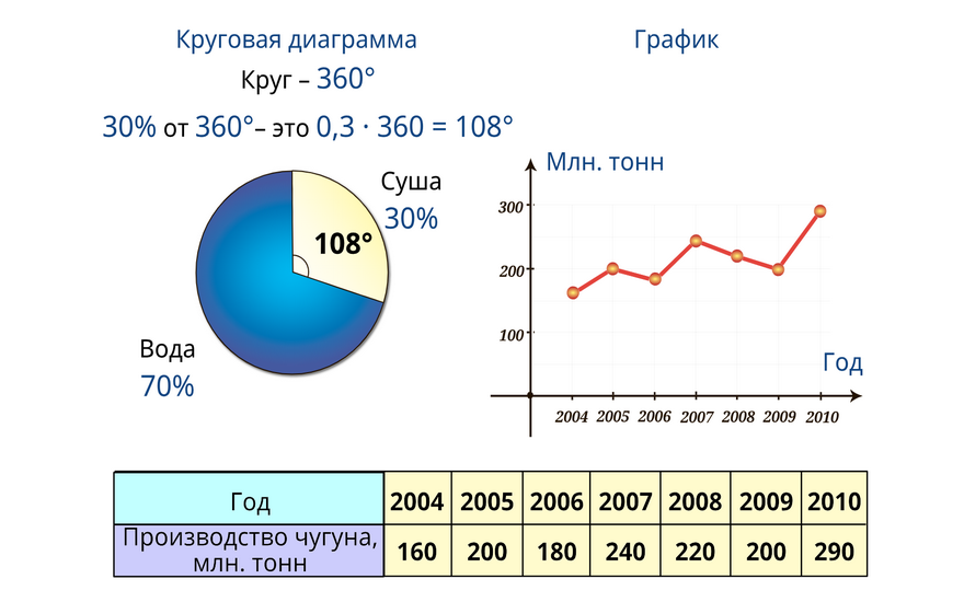 Наглядная математика. 5 класс Наглядная математика. 5 класс Наглядная математика. 5 класс