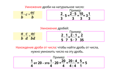 Наглядная математика. 6 класс Наглядная математика. 6 класс Наглядная математика. 6 класс