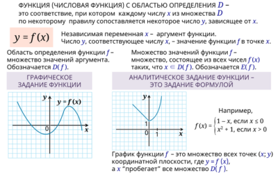 Наглядная математика. Графики функций Наглядная математика. Графики функций Наглядная математика. Графики функций