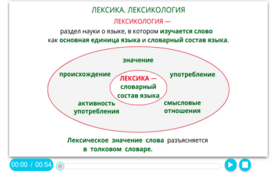 Наглядный русский язык. 5 класс Наглядный русский язык. 5 класс Наглядный русский язык. 5 класс