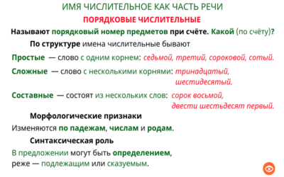 Наглядный русский язык. 6 класс Наглядный русский язык. 6 класс Наглядный русский язык. 6 класс