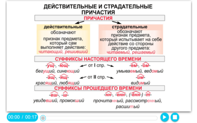 Наглядный русский язык. 7 класс Наглядный русский язык. 7 класс Наглядный русский язык. 7 класс