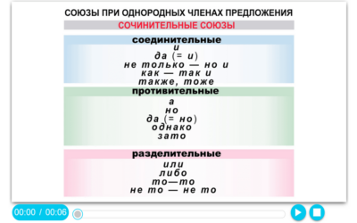 Наглядный русский язык. 8 класс Наглядный русский язык. 8 класс Наглядный русский язык. 8 класс