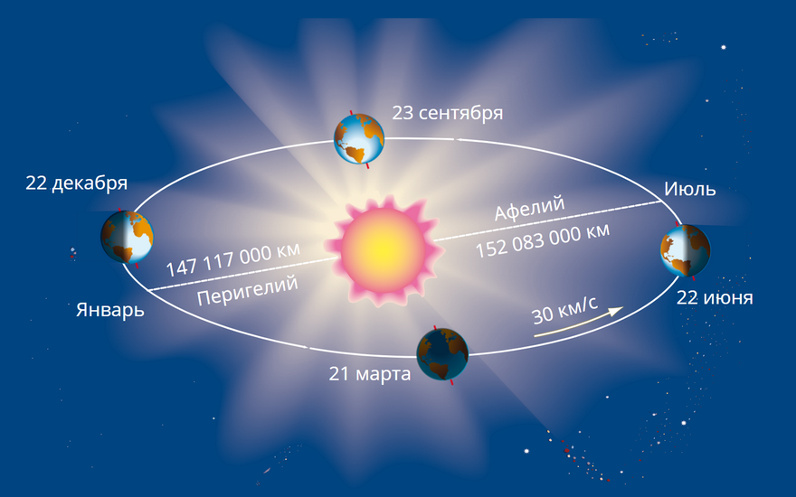 Наглядная география. 5 – 6 классы Наглядная география. 5 – 6 классы Наглядная география. 5 – 6 классы Наглядная география. 5 – 6 классы Наглядная география. 5 – 6 классы Наглядная география. 5 – 6 классы