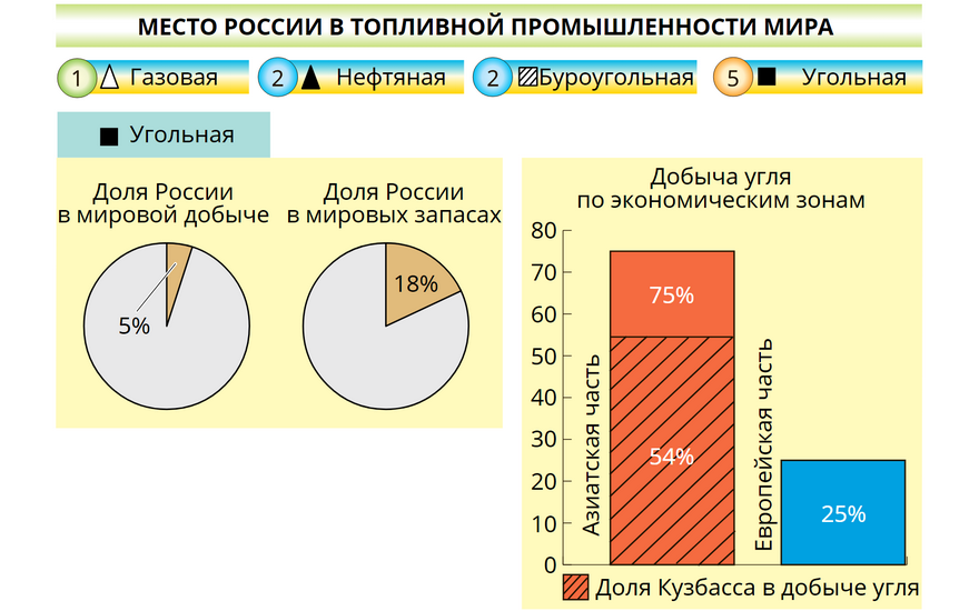 Наглядная география. География России. 9 класс. Хозяйство и географические районы Наглядная география. География России. 9 класс. Хозяйство и географические районы Наглядная география. География России. 9 класс. Хозяйство и географические районы