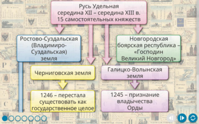 Наглядная история. История России с древнейших времён до конца XVI века. 6 класс Наглядная история. История России с древнейших времён до конца XVI века. 6 класс Наглядная история. История России с древнейших времён до конца XVI века. 6 класс