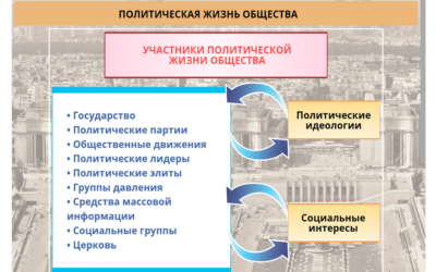 Наглядное обществознание. Экономика. 11 класс Наглядное обществознание. Экономика. 11 класс Наглядное обществознание. Экономика. 11 класс