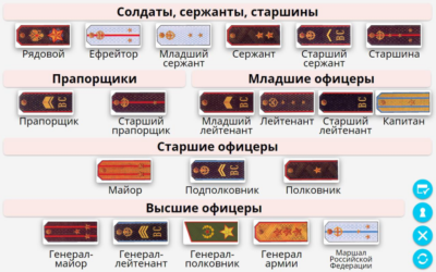 ОБЖ. Основы военной службы ОБЖ. Основы военной службы ОБЖ. Основы военной службы