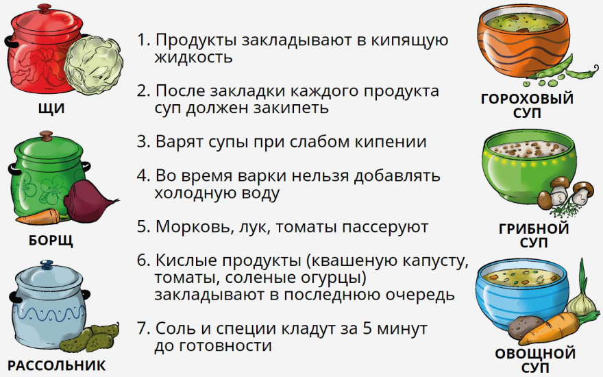 ТЕХНОЛОГИЯ. Кулинария ТЕХНОЛОГИЯ. Кулинария ТЕХНОЛОГИЯ. Кулинария ТЕХНОЛОГИЯ. Кулинария ТЕХНОЛОГИЯ. Кулинария ТЕХНОЛОГИЯ. Кулинария