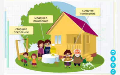 Окружающий мир. 2 класс. Человек и общество Окружающий мир. 2 класс. Человек и общество Окружающий мир. 2 класс. Человек и общество