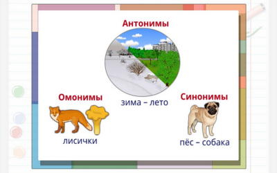 Русский язык. 2 класс. Синтаксис и пунктуация. Лексика. Состав слова. Части речи Русский язык. 2 класс. Синтаксис и пунктуация. Лексика. Состав слова. Части речи Русский язык. 2 класс. Синтаксис и пунктуация. Лексика. Состав слова. Части речи