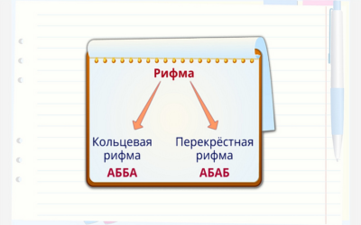 Литературное чтение. 2 класс. Поэтические страницы. Миниатюры. Рассказы для детей Литературное чтение. 2 класс. Поэтические страницы. Миниатюры. Рассказы для детей Литературное чтение. 2 класс. Поэтические страницы. Миниатюры. Рассказы для детей