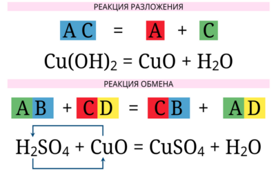 Наглядная химия. 8 — 9 классы Наглядная химия. 8 — 9 классы Наглядная химия. 8 — 9 классы