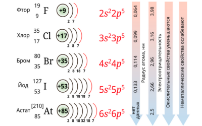 Наглядная химия. Неметаллы Наглядная химия. Неметаллы Наглядная химия. Неметаллы