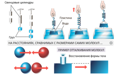 Наглядная физика. 7 класс Наглядная физика. 7 класс Наглядная физика. 7 класс