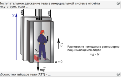 Наглядная физика. Статика. СТО Наглядная физика. Статика. СТО Наглядная физика. Статика. СТО