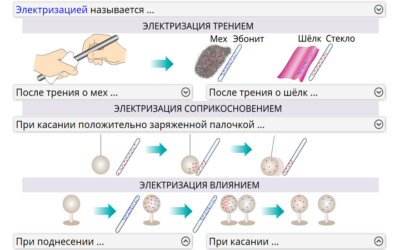 Наглядная физика. Электростатика и электродинамика Наглядная физика. Электростатика и электродинамика Наглядная физика. Электростатика и электродинамика