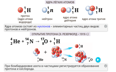 Наглядная физика. Ядерная физика Наглядная физика. Ядерная физика Наглядная физика. Ядерная физика