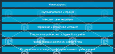 Программный комплекс Геология нефти и газа «Миграция углеводородов в земной коре» Программный комплекс Геология нефти и газа «Миграция углеводородов в земной коре» Программный комплекс Геология нефти и газа «Миграция углеводородов в земной коре»